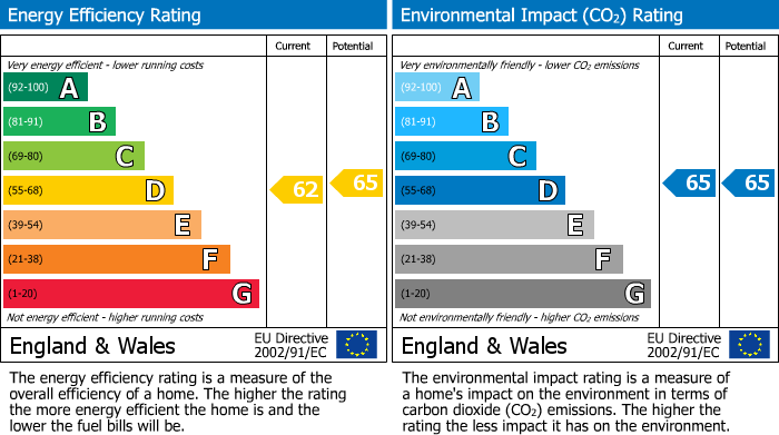 EPC Graph for Sloane Avenue, London