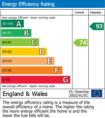 EPC Graph for Mercy Terrace, Lewisham