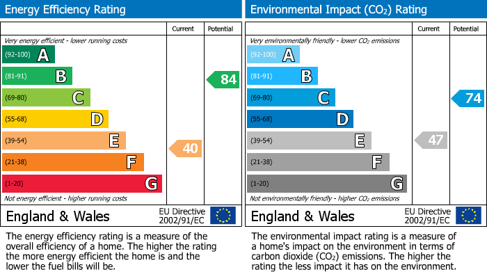 EPC Graph for Gloucester Terrace, Paddington, London