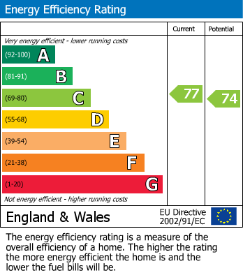 EPC Graph for Stanhope Gardens, London