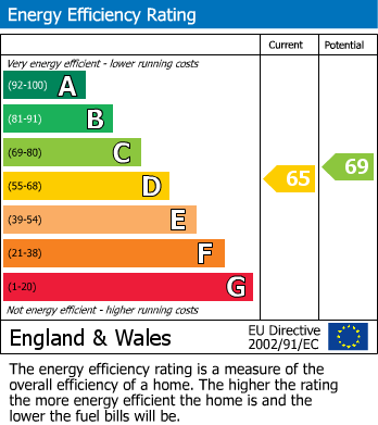 EPC Graph for Gatliff Road, London