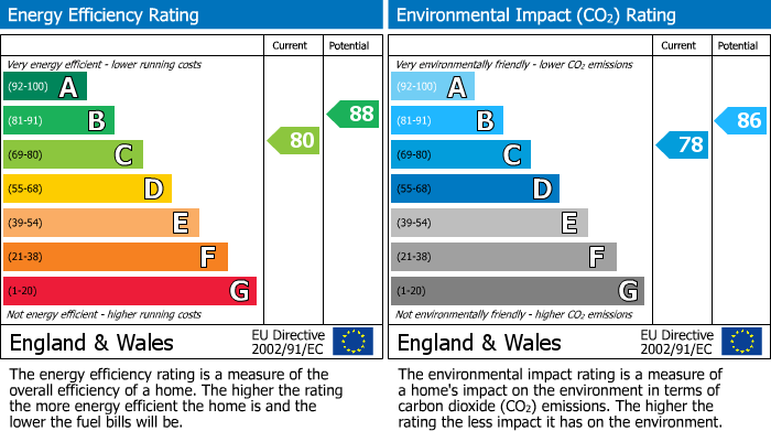 EPC Graph for Mayfair, London