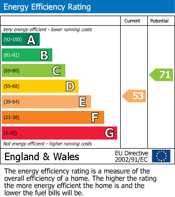 EPC Graph for Kensington Gore, London